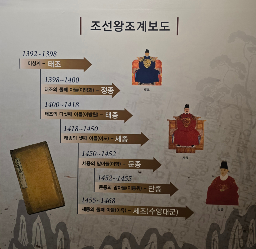 조선왕조게보도.jpg