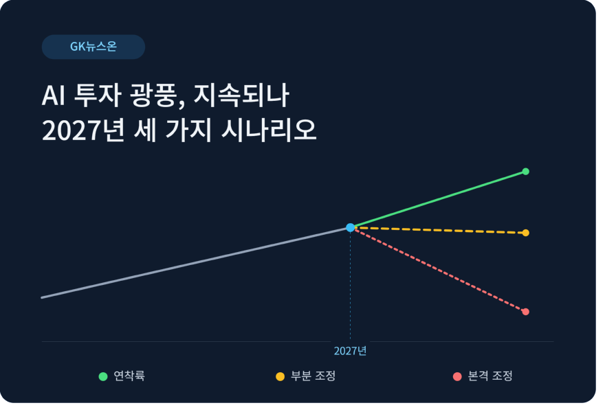 ai_investment_2027_thumbnail.png
