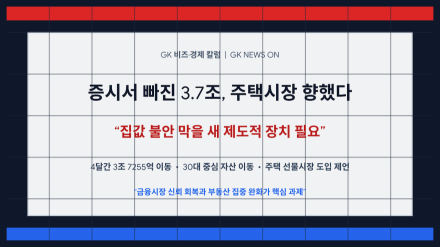 증시서 빠진 3조7천억, 주택시장으로 향했다…“집값 불안 막을 새 장치 필요”