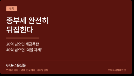 [단독] 종부세 완전히 뒤집힌다…20억 넘으면 세금 폭탄, 40억 넘으면 '더블 과세'