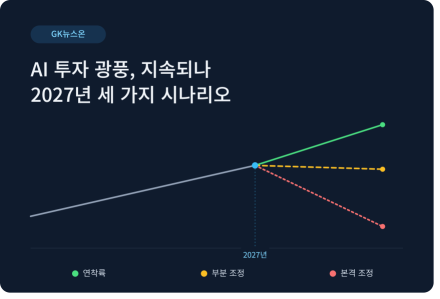 AI 투자 광풍 지속되나… 전문가들이 예측한 2027년 시나리오