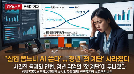 "신입 뽑느니 AI 쓴다"... 청년 '첫 계단' 사라졌다