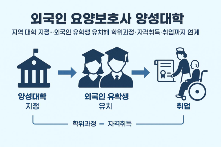 주인도네시아 대한민국 대사관, 인니 교육계 대상 ‘외국인 요양보호사 제도’ 설명회 개최